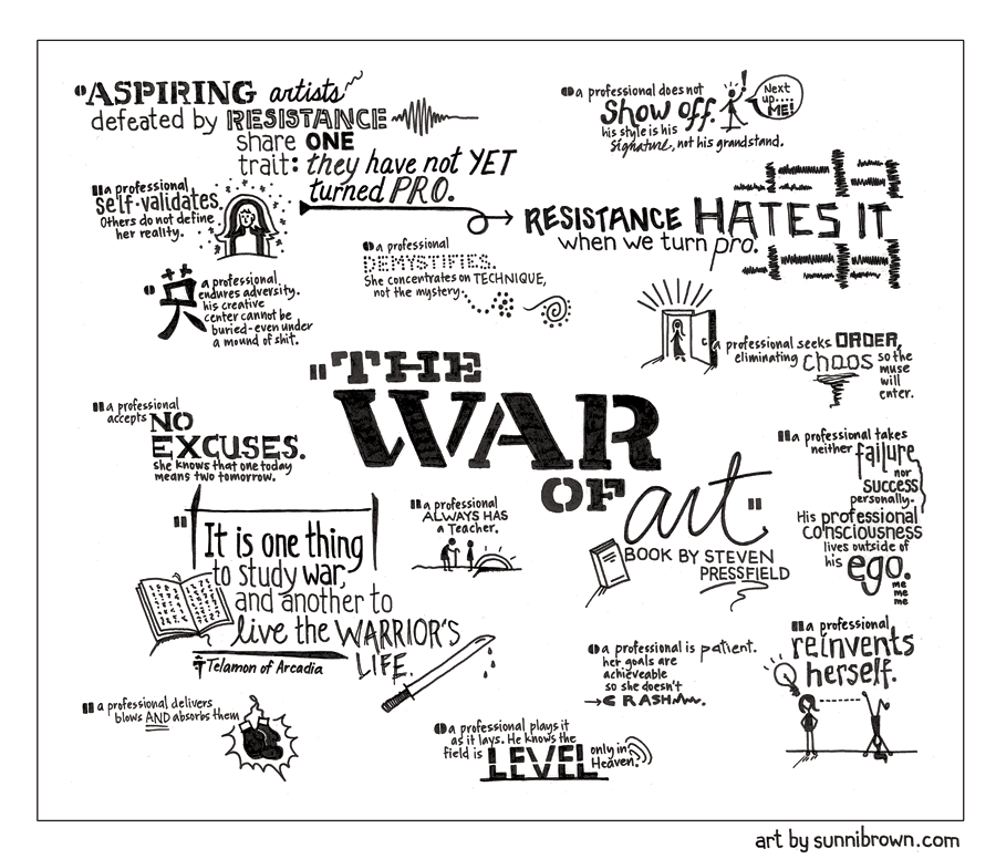 War-of-Art-Part-2