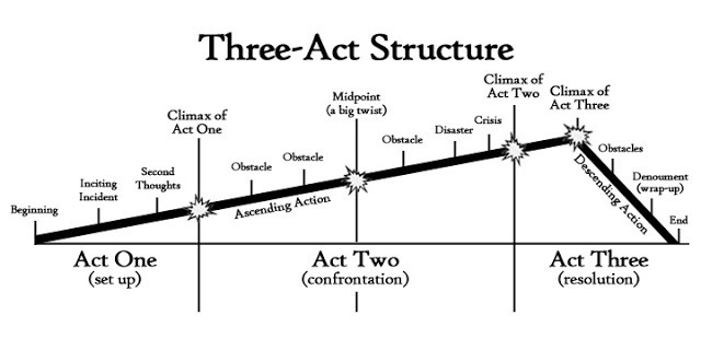 three act structure 1